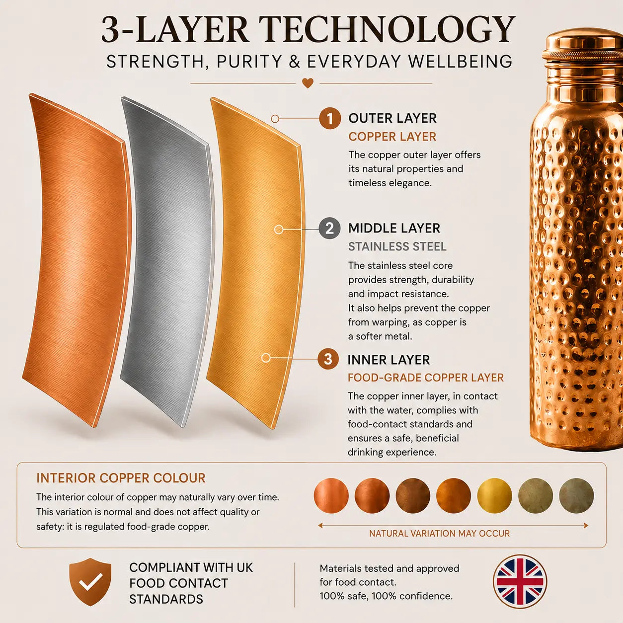 Ritual Copper Water Bottle